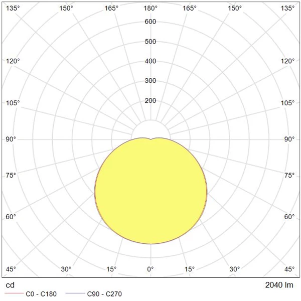 Tungsram Eclairage Luminaire Hublot Rond à LED 17W 2040 Lm - IP65 4 Tungsram Eclairage Luminaire Hublot Rond à LED 17W 2040 Lm - IP65 – Image 2