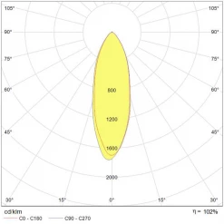 Tungsram Luminaire Et Accessoire Ampoule Spot LED 6W GU10 3000 K Tension 220-240 V Classe A+
