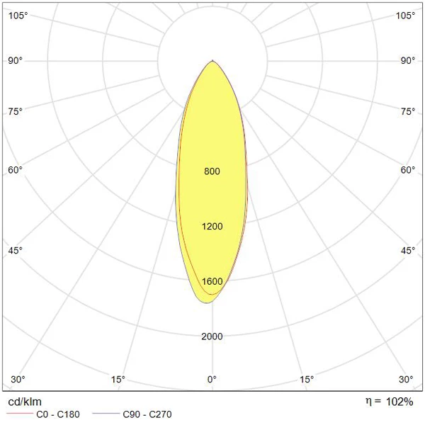 Tungsram Luminaire Et Accessoire Ampoule Spot LED 6W GU10 3000 K Tension 220-240 V Classe A+ 3 Tungsram Luminaire Et Accessoire Ampoule Spot LED 6W GU10 3000 K Tension 220-240 V Classe A+