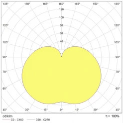 Tungsram Ampoule Led à Culot E27 Ampoule Cylindrique LED 9W à Visser E27 Blanc Neutre 4000 K Dépolie X 3