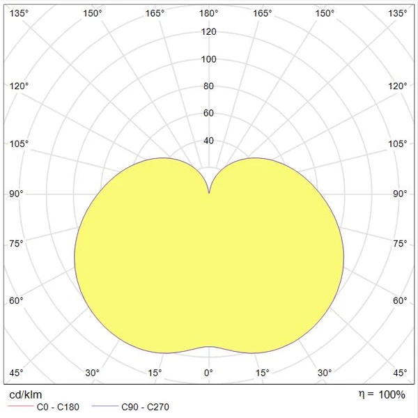 Tungsram Ampoule Led à Culot E27 Ampoule Cylindrique LED 9W à Visser E27 Blanc Neutre 4000 K Dépolie X 3 3 Tungsram Ampoule Led à Culot E27 Ampoule Cylindrique LED 9W à Visser E27 Blanc Neutre 4000 K Dépolie X 3