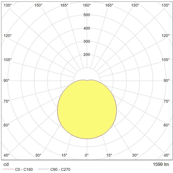 Tungsram Luminaire Et Accessoire Hublot Rond LED Intégrée 17W Installation Intérieure Extérieure 3000K 4 Tungsram Luminaire Et Accessoire Hublot Rond LED Intégrée 17W Installation Intérieure Extérieure 3000K – Image 2