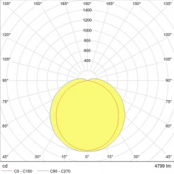 Tungsram Tube Néon Luminaire Néon Réglette LED Intégrée 120cm Mariner Blanc 4000 K 48W A+ 12 Tungsram Tube Néon Luminaire Néon Réglette LED Intégrée 120cm Mariner Blanc 4000 K 48W A+ -Électricité importe boutique photometrie mariner start 4