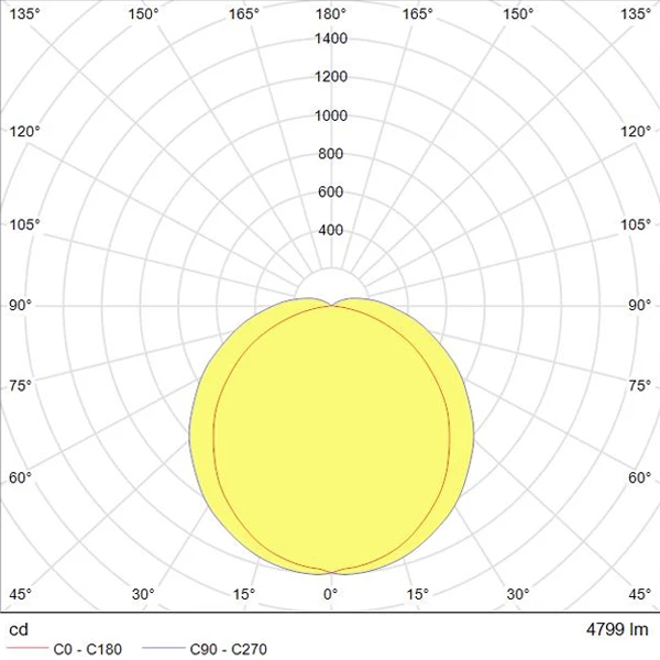 Tungsram Tube Néon Luminaire Néon Réglette LED Intégrée 120cm Mariner Blanc 4000 K 48W A+ 7 Tungsram Tube Néon Luminaire Néon Réglette LED Intégrée 120cm Mariner Blanc 4000 K 48W A+ – Image 5