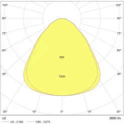 Tungsram Luminaire Et Accessoire Panneau Lumineux Carré LED 36W Cadre Blanc 595x595x9 Mm Blanc 4000K 10 Tungsram Luminaire Et Accessoire Panneau Lumineux Carré LED 36W Cadre Blanc 595x595x9 Mm Blanc 4000K -Électricité importe boutique photometrie panneau led