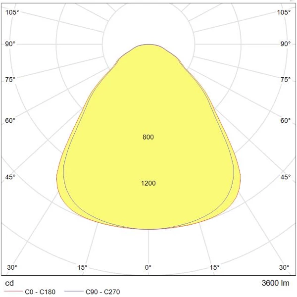 Tungsram Luminaire Et Accessoire Panneau Lumineux Carré LED 36W Cadre Blanc 595x595x9 Mm Blanc 4000K 6 Tungsram Luminaire Et Accessoire Panneau Lumineux Carré LED 36W Cadre Blanc 595x595x9 Mm Blanc 4000K – Image 4