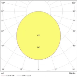Tungsram Luminaire Et Accessoire Luminaire Encastré Plafonnier LED 12W 4000K 220-240V Polycarbonate Blanc 11 Tungsram Luminaire Et Accessoire Luminaire Encastré Plafonnier LED 12W 4000K 220-240V Polycarbonate Blanc -Électricité importe boutique photometrie spot led 12w