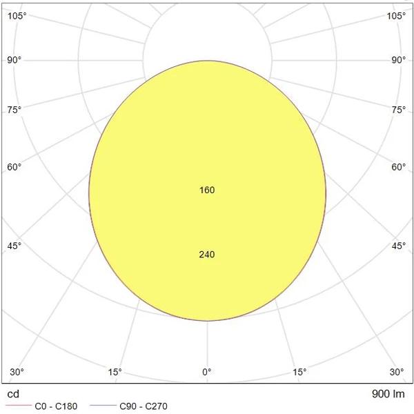 Tungsram Luminaire Et Accessoire Luminaire Encastré Plafonnier LED 12W 4000K 220-240V Polycarbonate Blanc 7 Tungsram Luminaire Et Accessoire Luminaire Encastré Plafonnier LED 12W 4000K 220-240V Polycarbonate Blanc – Image 5
