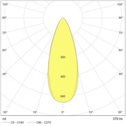 Tungsram Luminaire Et Accessoire Spot LED Encastrable Réglable 5W Blanc Chaud 3000K A+ Finition Blanc 9 Tungsram Luminaire Et Accessoire Spot LED Encastrable Réglable 5W Blanc Chaud 3000K A+ Finition Blanc -Électricité importe boutique photometrie spot led 5w