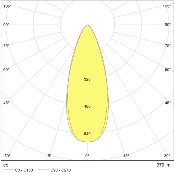 Tungsram Luminaire Et Accessoire Spot LED Encastrable Réglable 5W Blanc Chaud 3000K A+ Finition Blanc 6 Tungsram Luminaire Et Accessoire Spot LED Encastrable Réglable 5W Blanc Chaud 3000K A+ Finition Blanc – Image 4